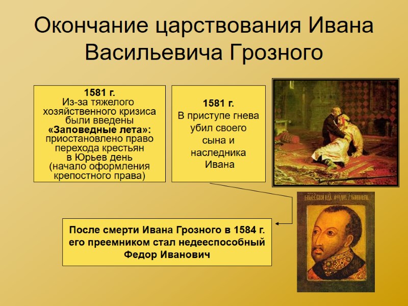 Окончание царствования Ивана Васильевича Грозного 1581 г. Из-за тяжелого  хозяйственного кризиса были введены